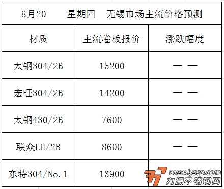 佛山不锈钢行情